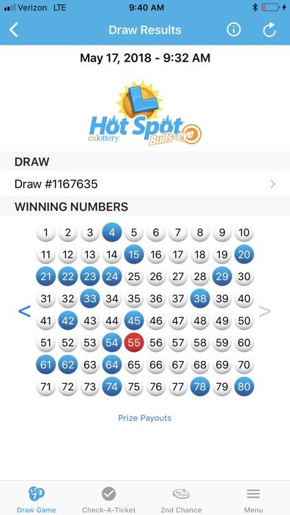 ca hot spot results